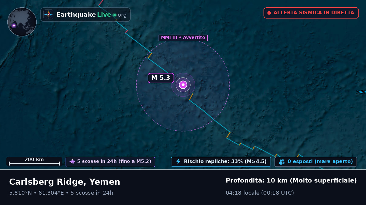 Oceano Indiano (Yemen)