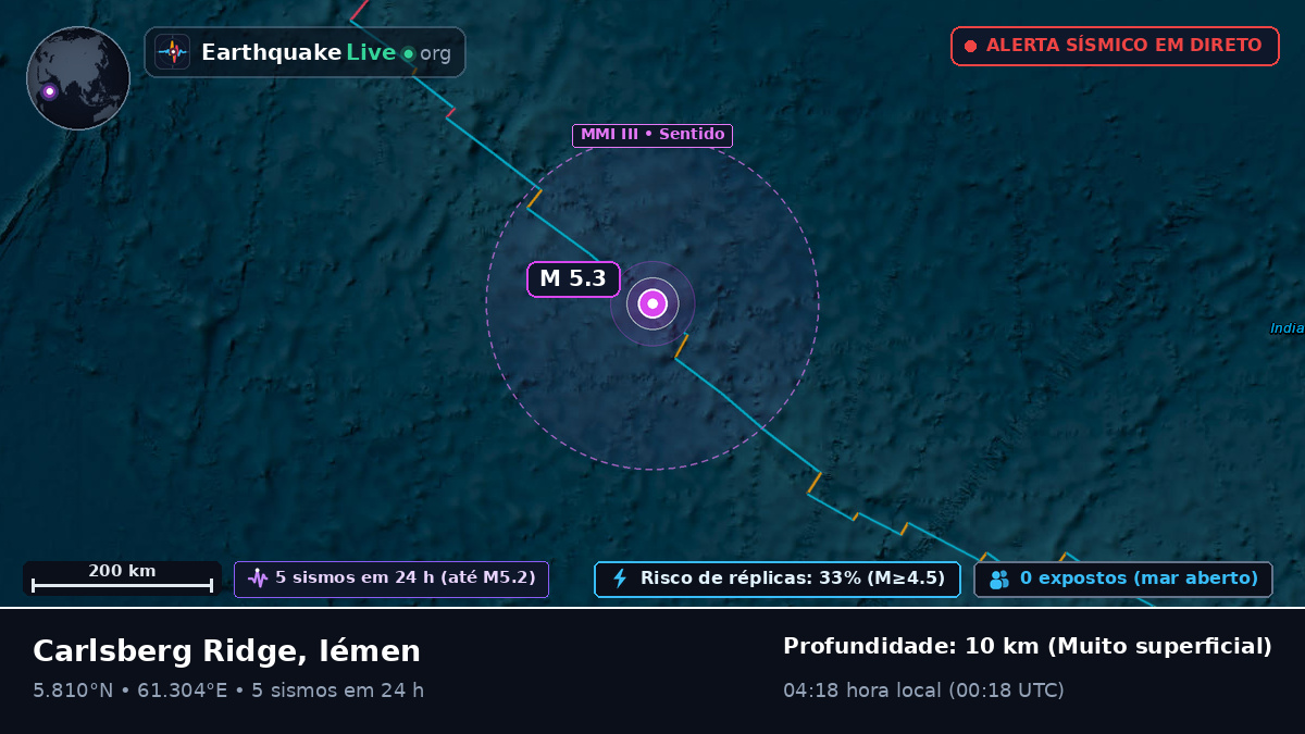 Oceano Índico (Iémen)