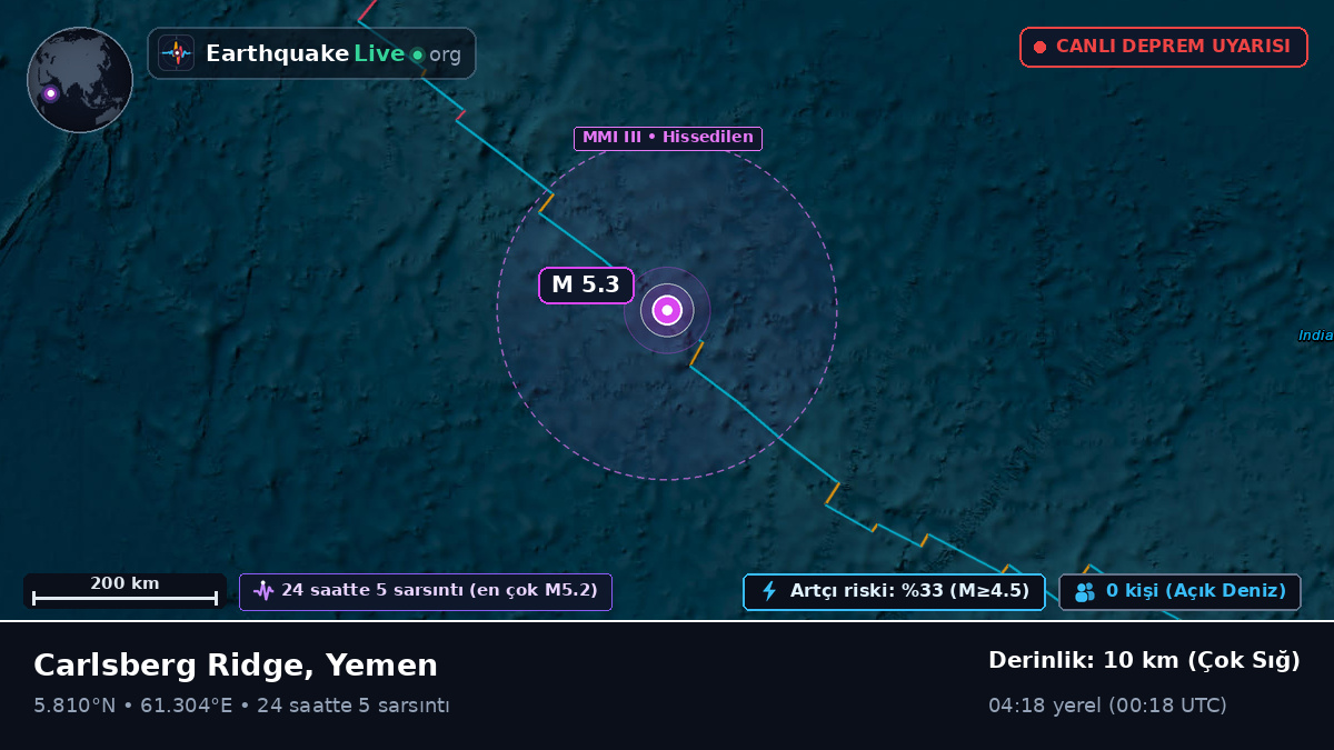 Hint Okyanusu (Yemen)