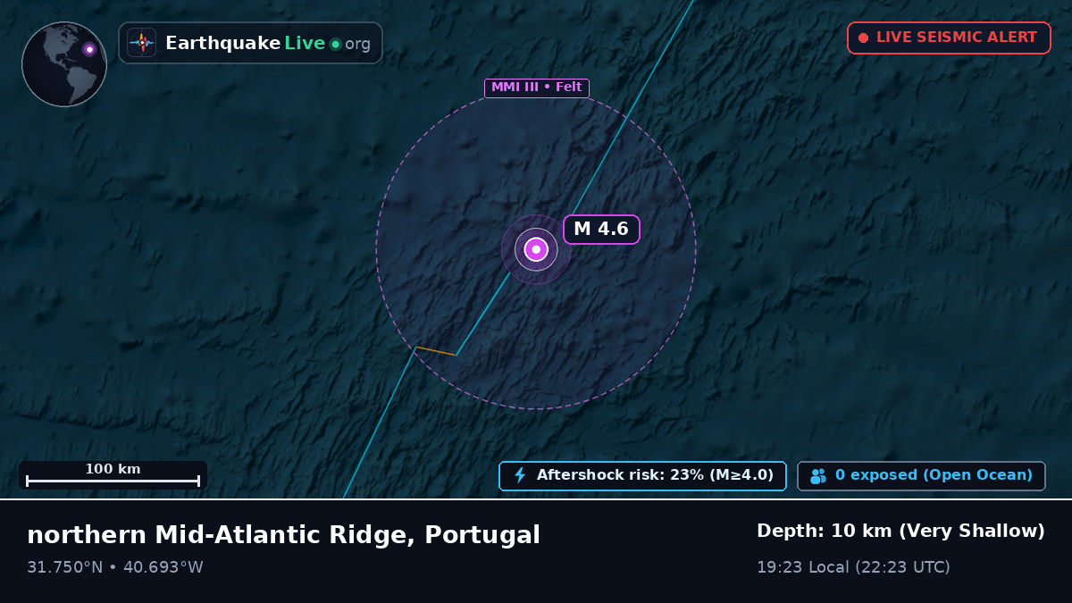 North Atlantic Ocean (Portugal)