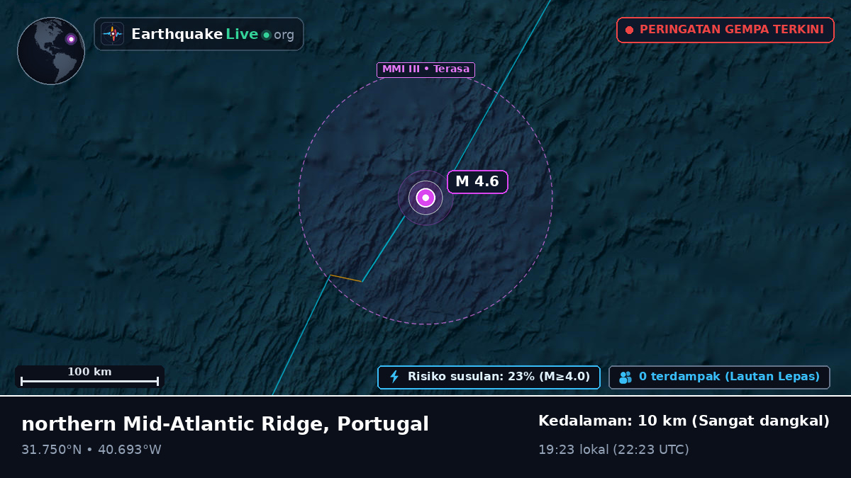 Samudra Atlantik Utara (Portugal)