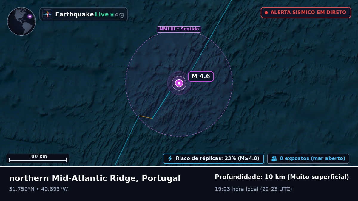 Oceano Atlântico Norte (Portugal)