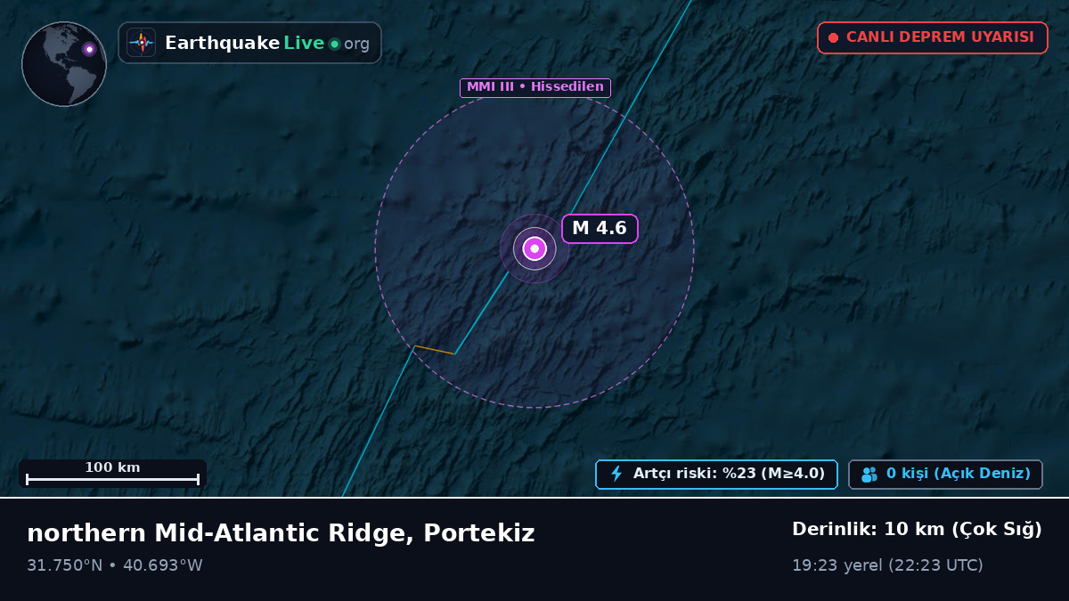 Kuzey Atlantik Okyanusu (Portekiz)