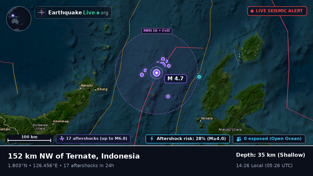 Molucca Sea (Indonesia)