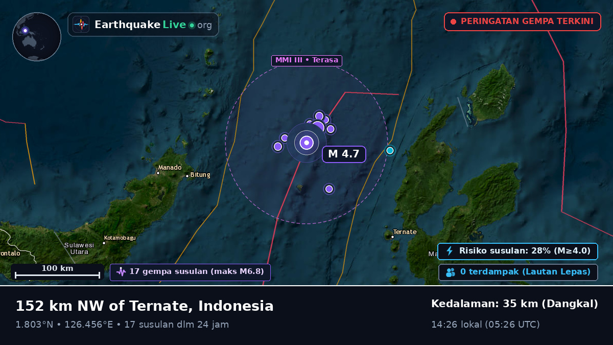 Laut Maluku (Indonesia)