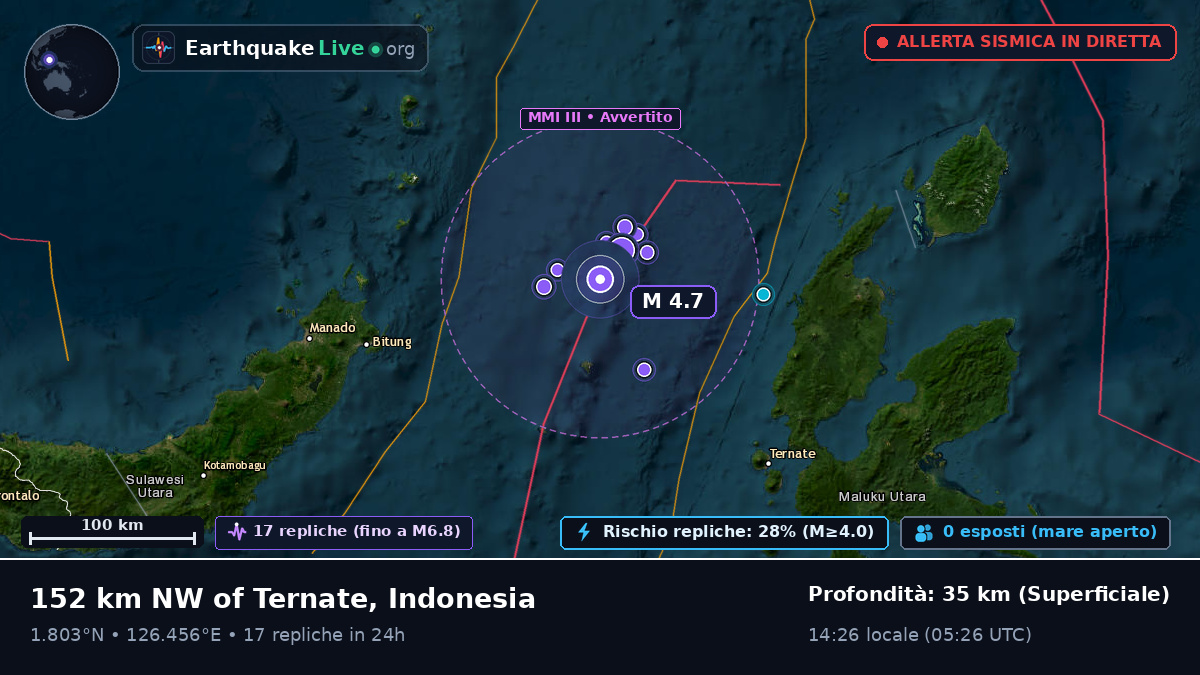 Mare delle Molucche (Indonesia)