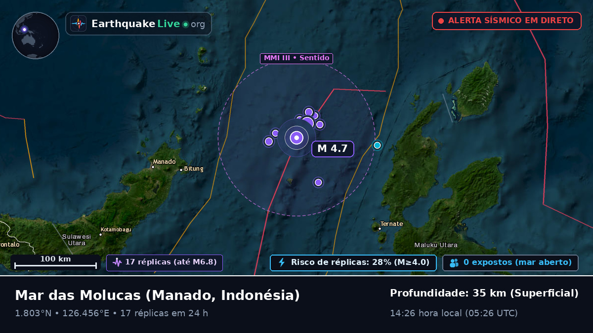 Mar das Molucas (Indonésia)