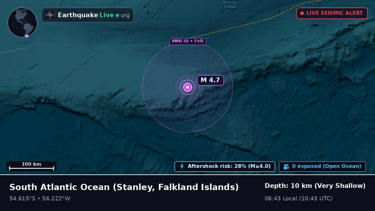 South Atlantic Ocean (Falkland Islands)