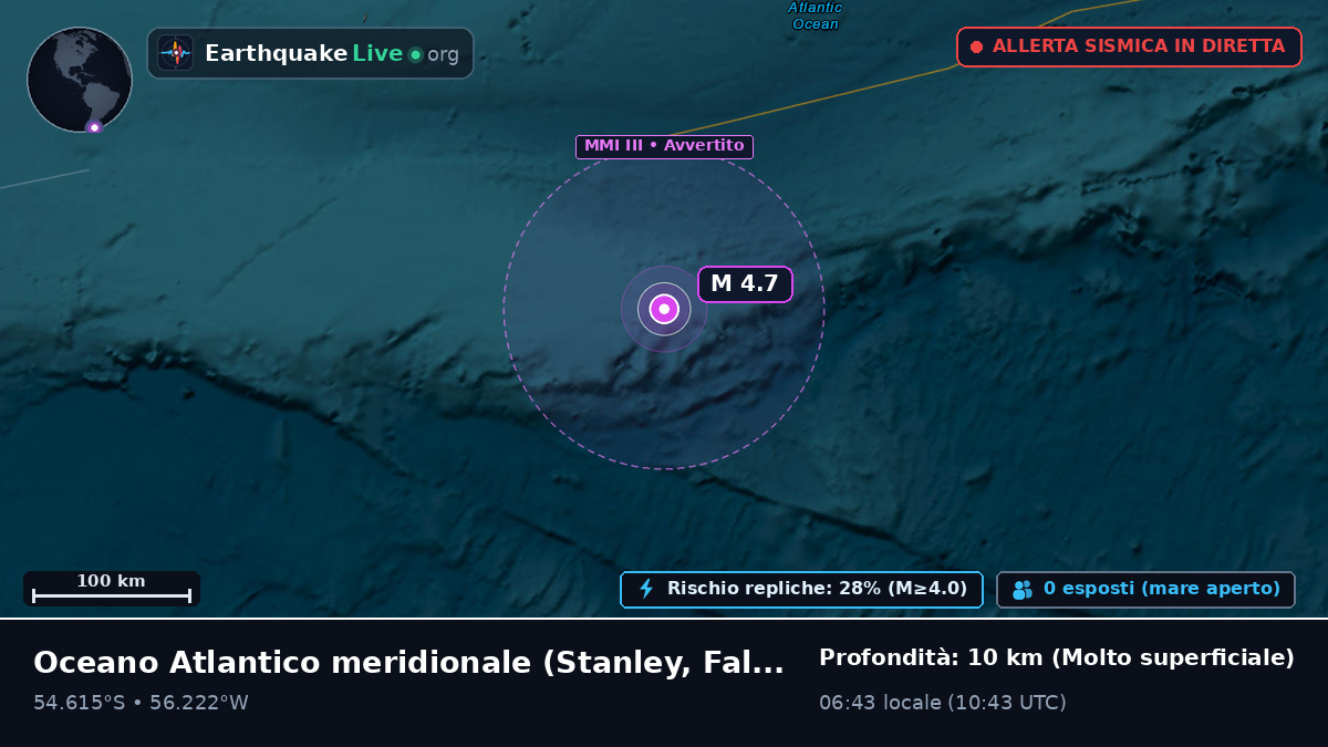 Oceano Atlantico meridionale (Falkland Islands)