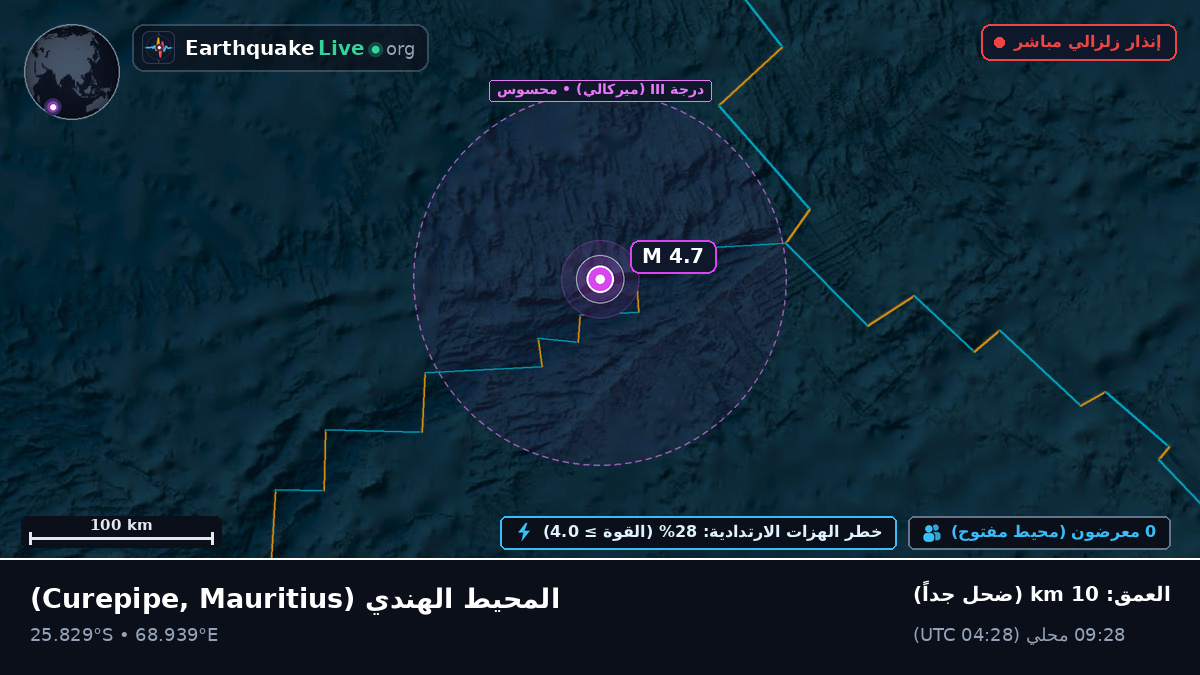 المحيط الهندي (Mauritius)