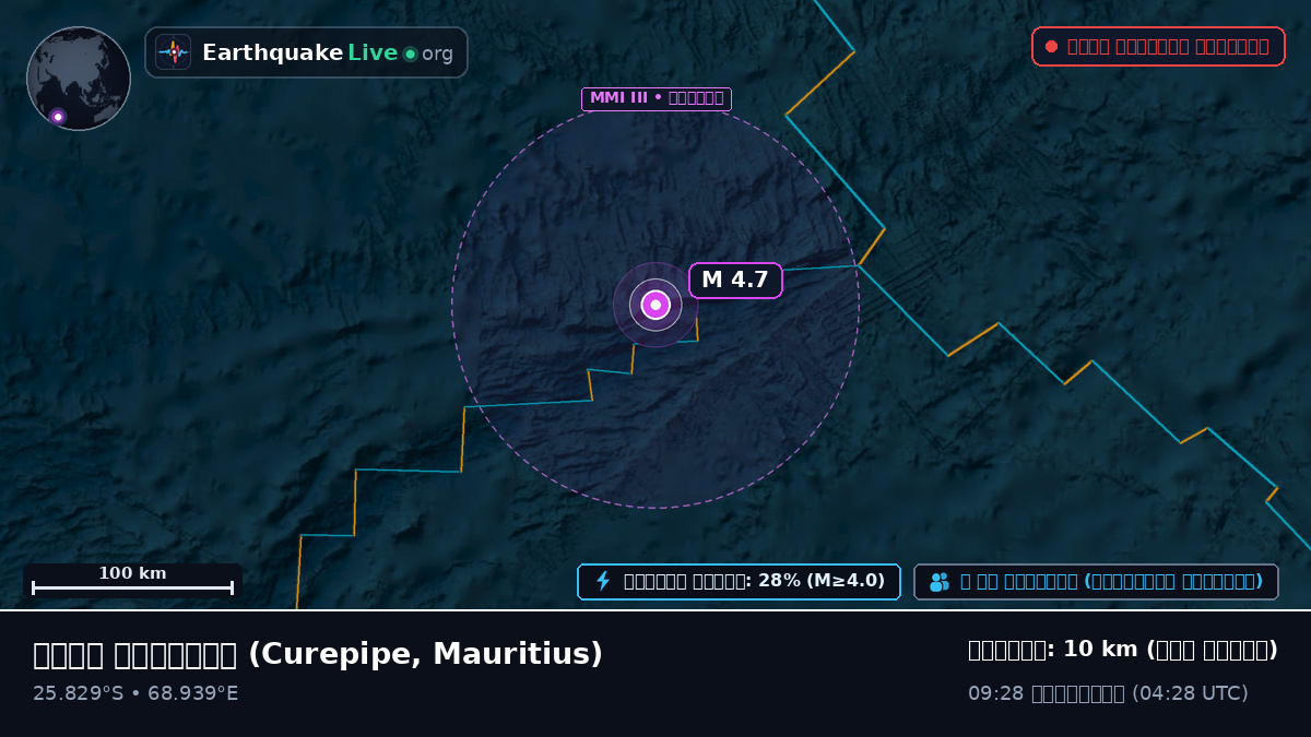 ভারত মহাসাগর (Mauritius)