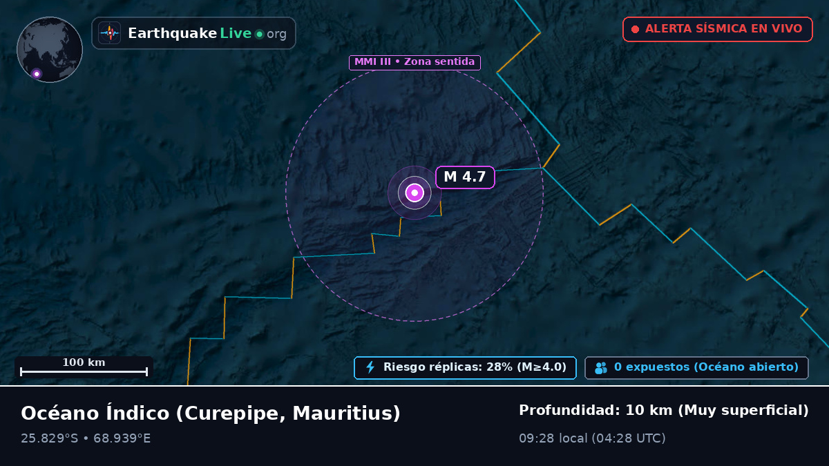 Océano Índico (Mauritius)