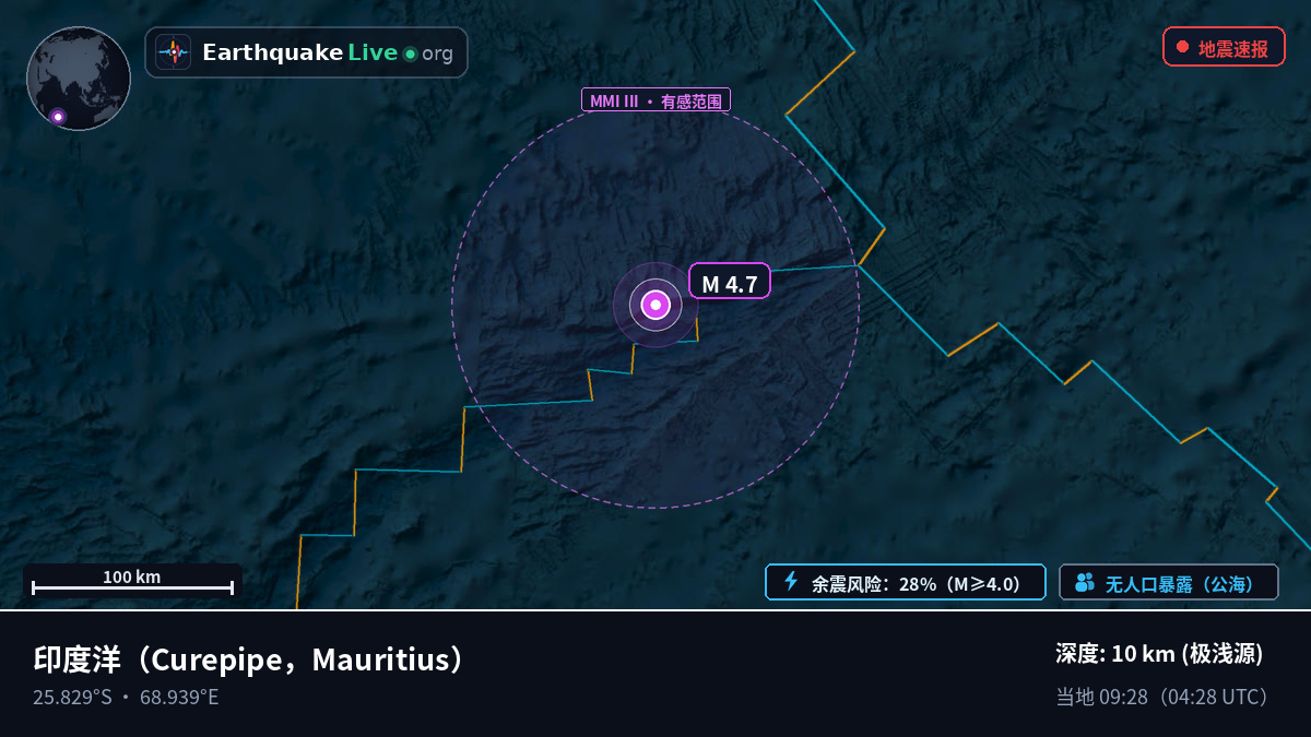 印度洋 (Mauritius)