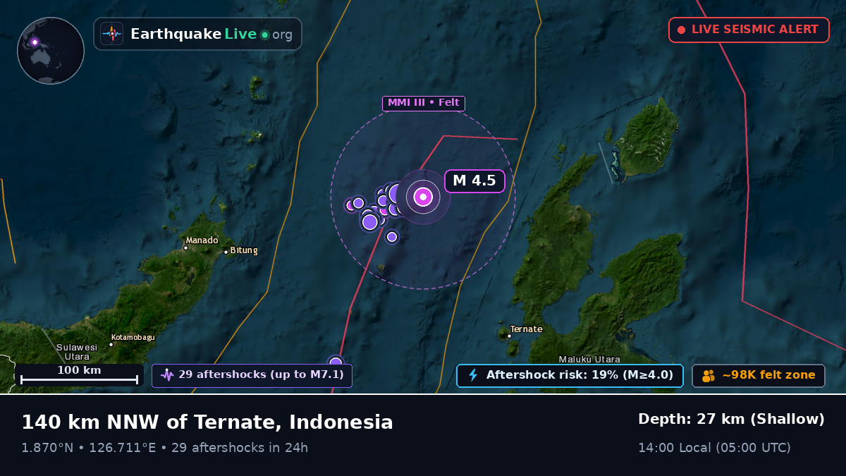 Molucca Sea (Indonesia)