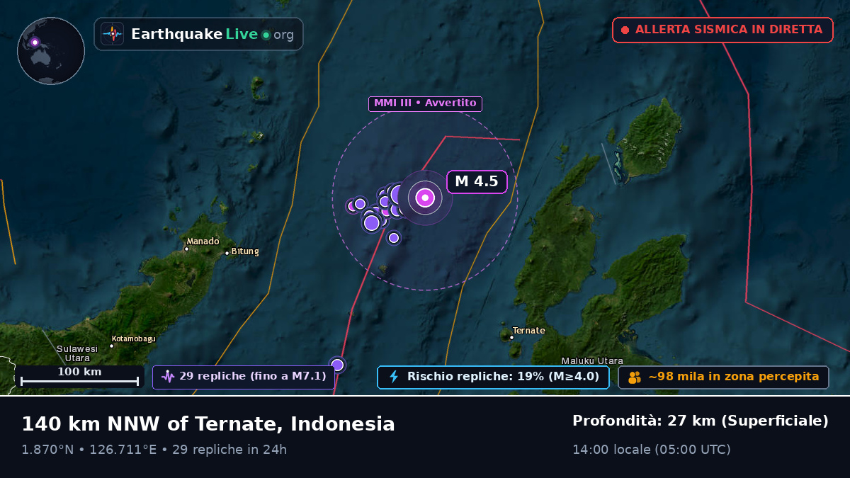 Mare delle Molucche (Indonesia)