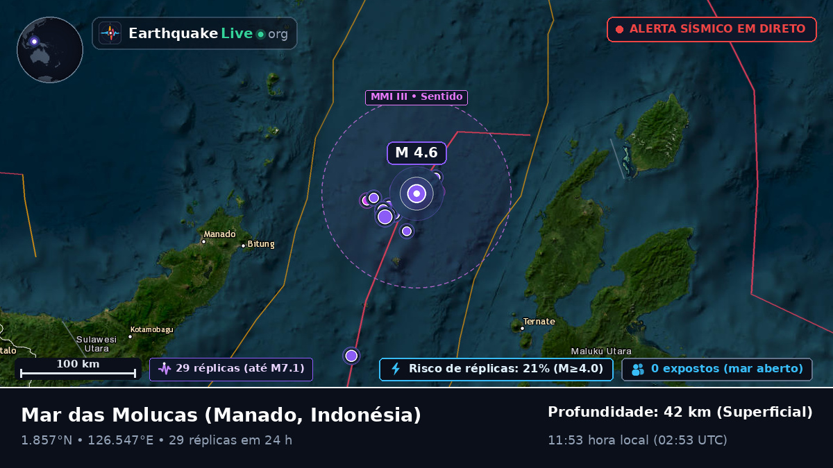 Mar das Molucas (Indonésia)