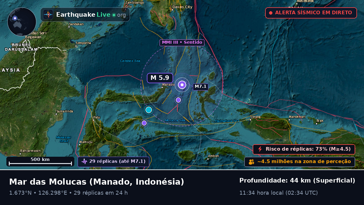 Mar das Molucas (Indonésia)