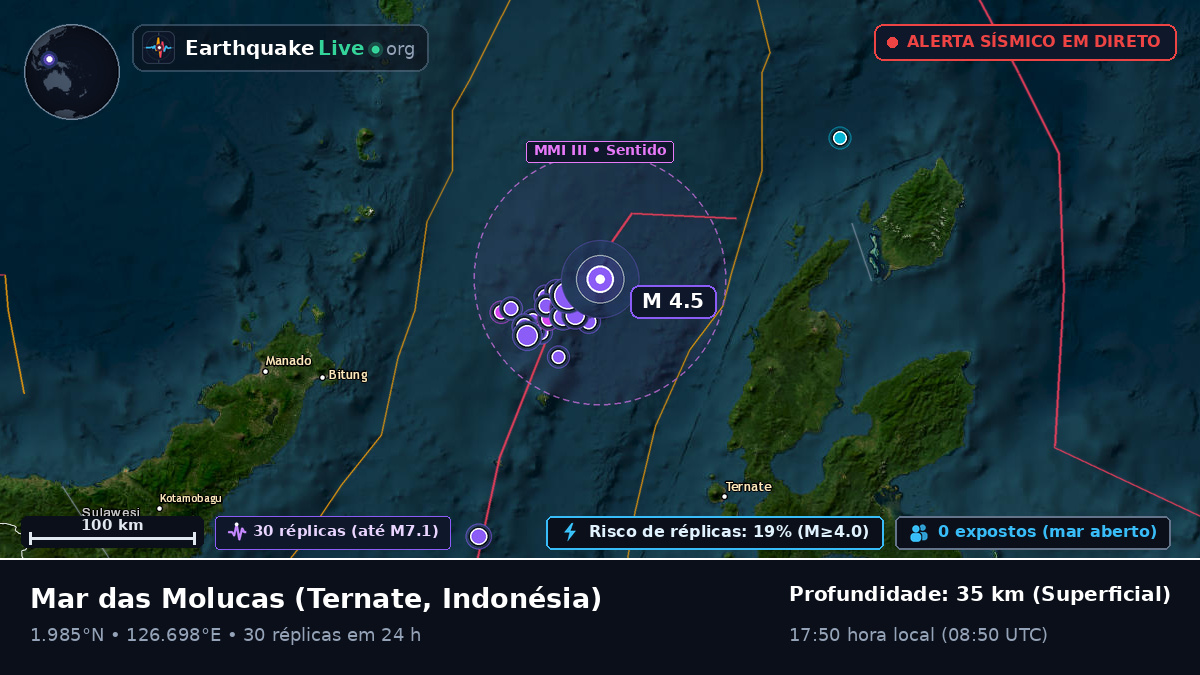 Mar das Molucas (Indonésia)
