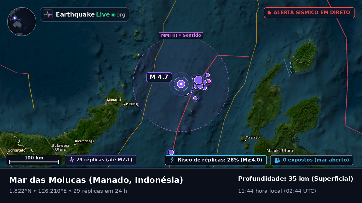 Mar das Molucas (Indonésia)
