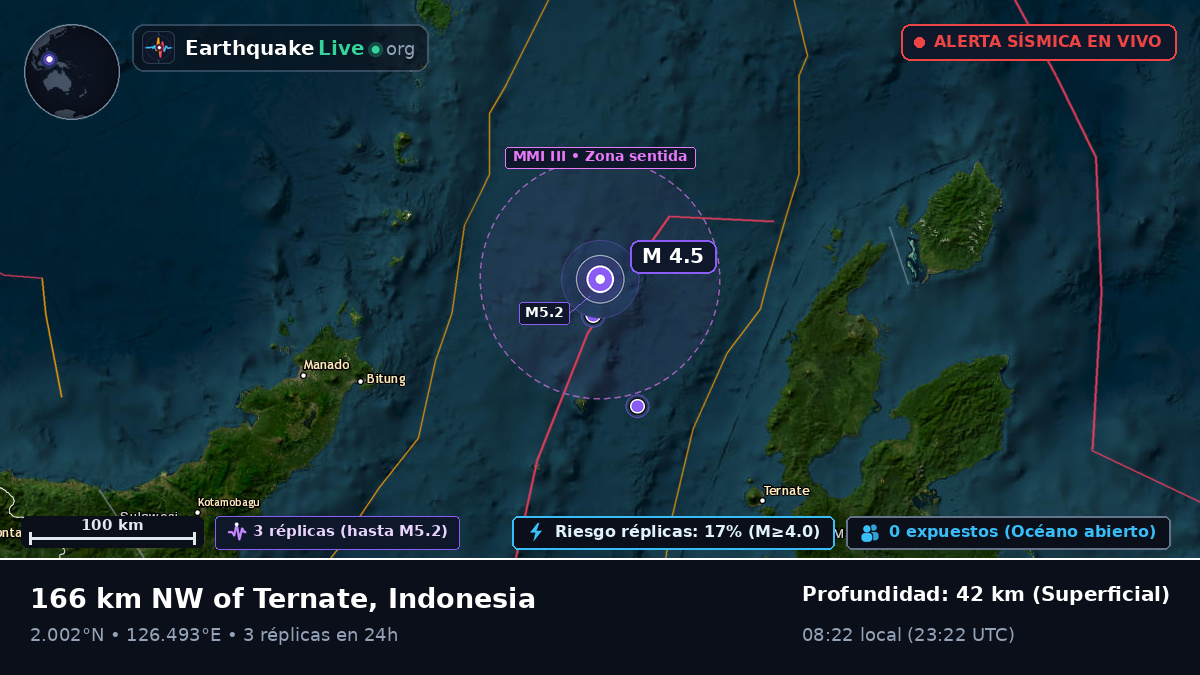 Mar de Molucas (Indonesia)