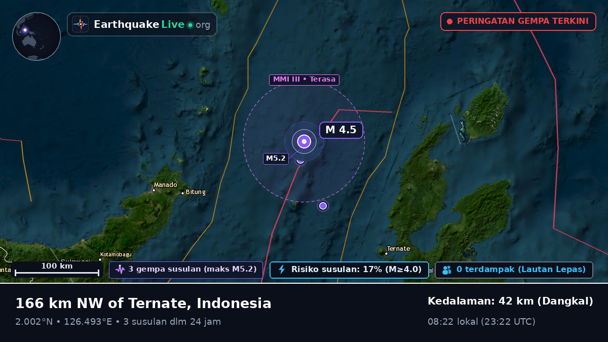 Laut Maluku (Indonesia)