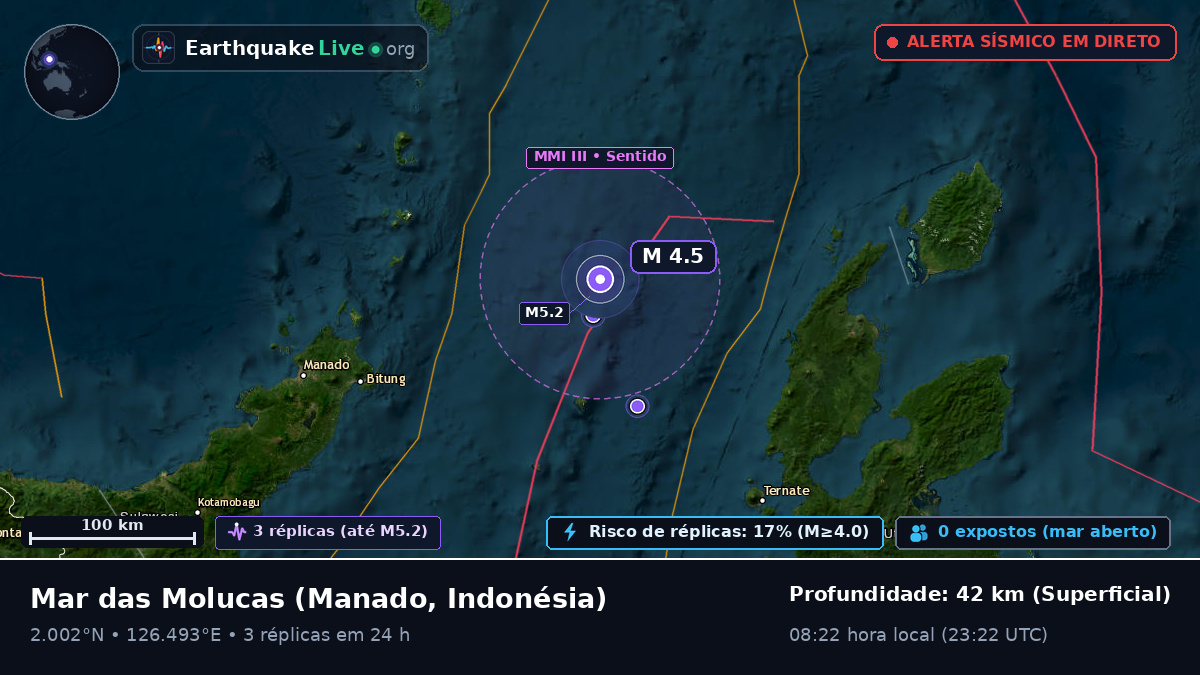 Mar das Molucas (Indonésia)