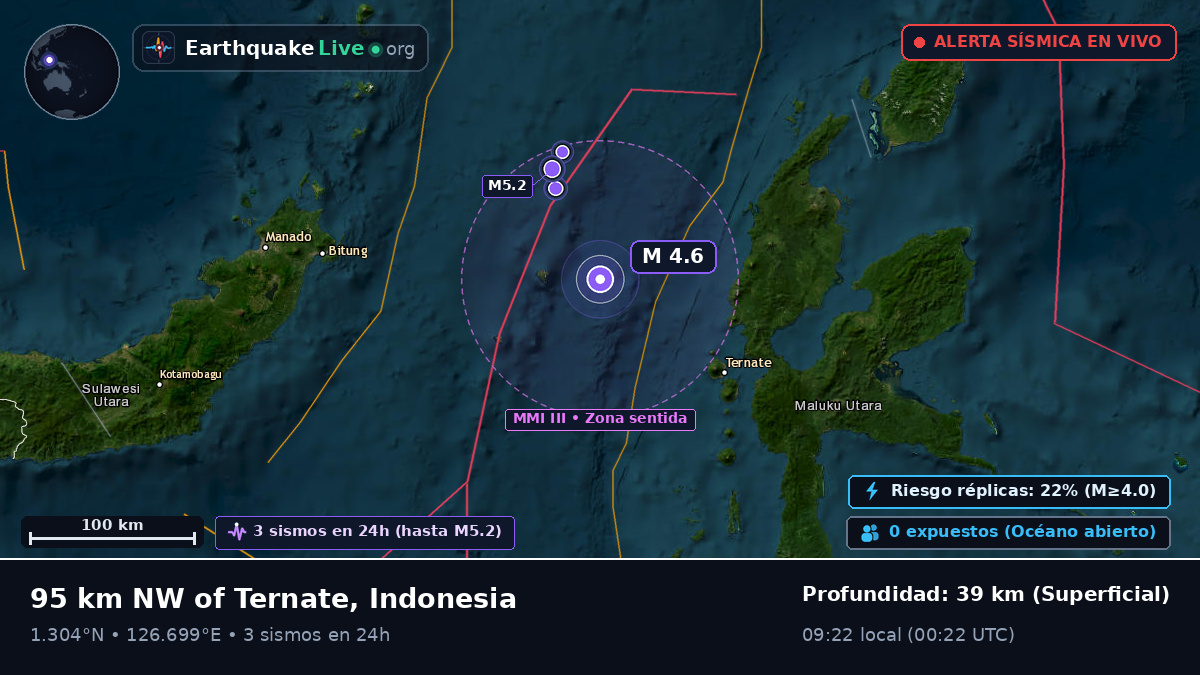 Mar de Molucas (Indonesia)