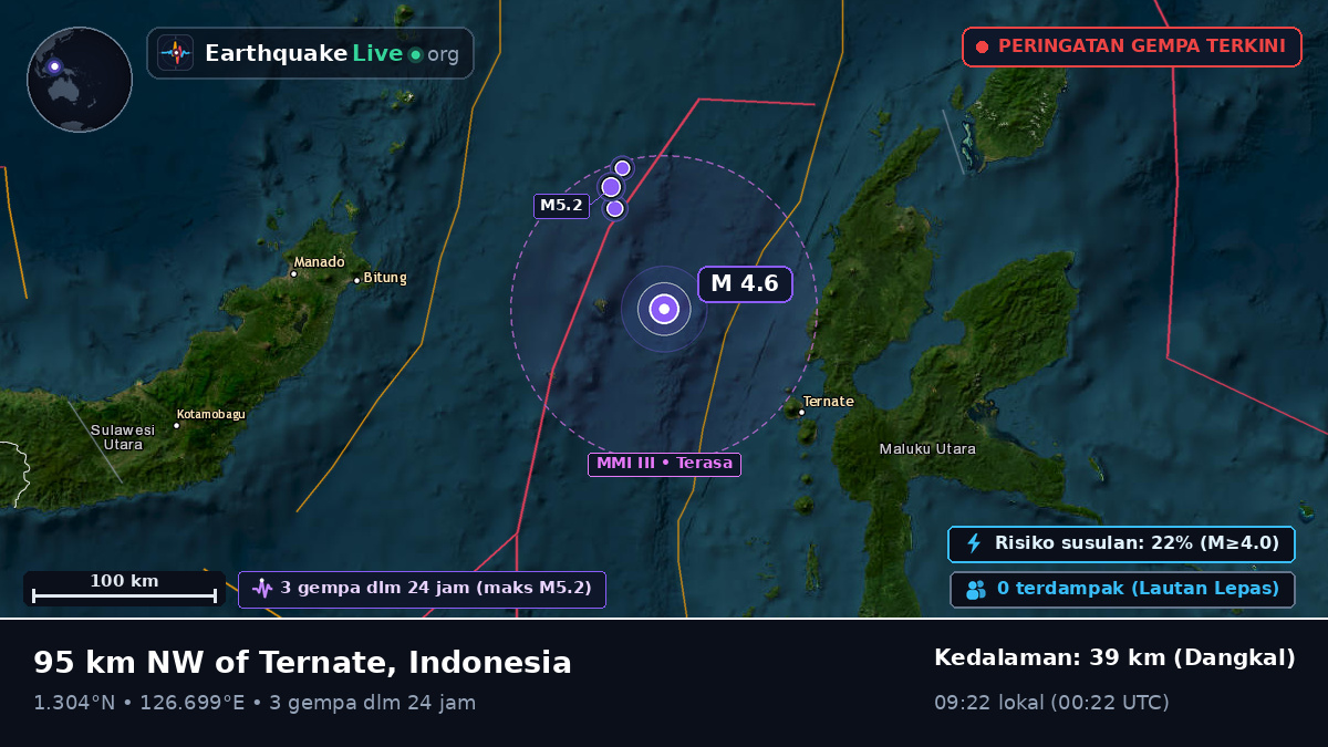 Laut Maluku (Indonesia)