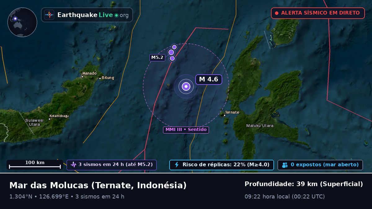 Mar das Molucas (Indonésia)