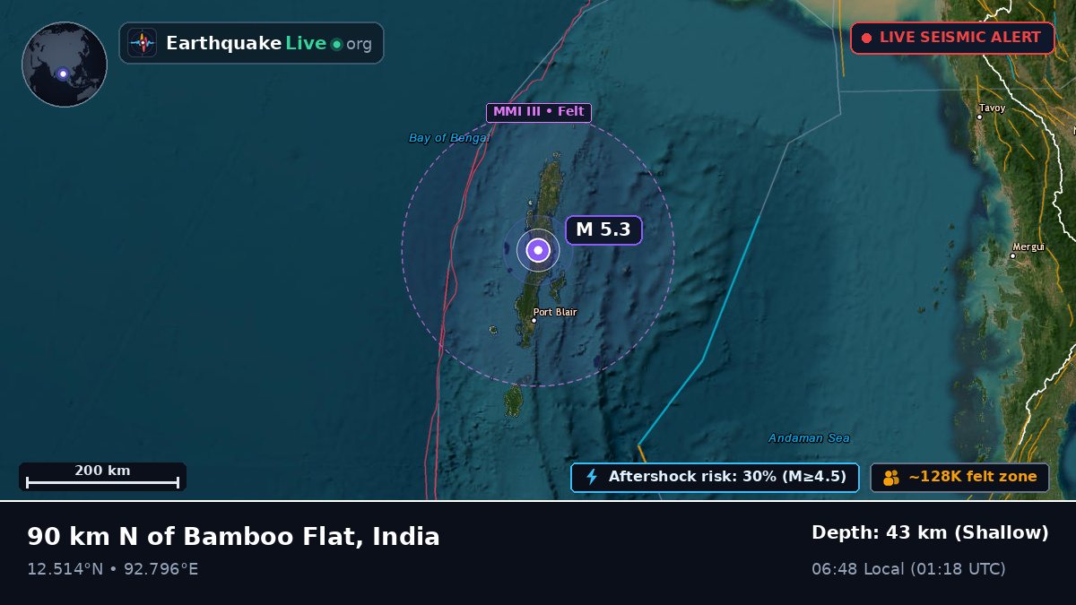 Off the coast of Port Blair, India