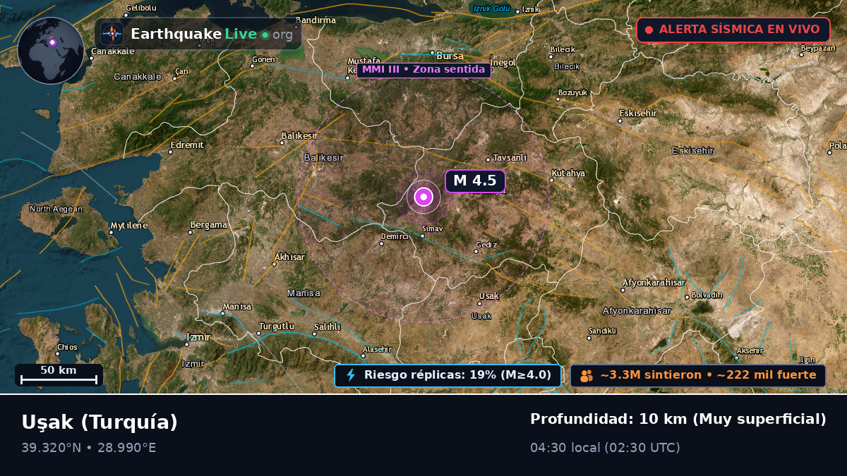 Usak, Turquía