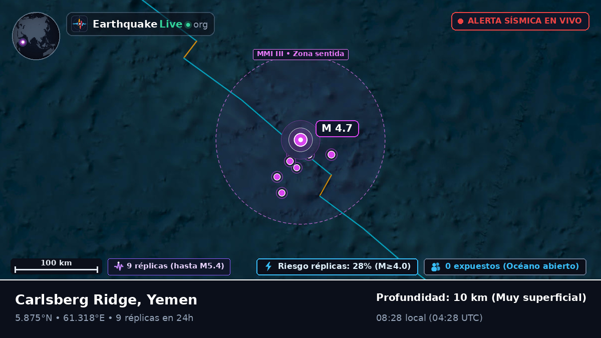 Océano Índico (Yemen)