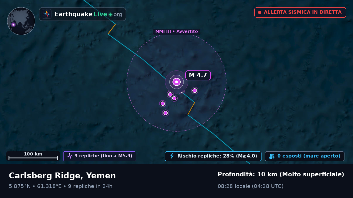 Oceano Indiano (Yemen)