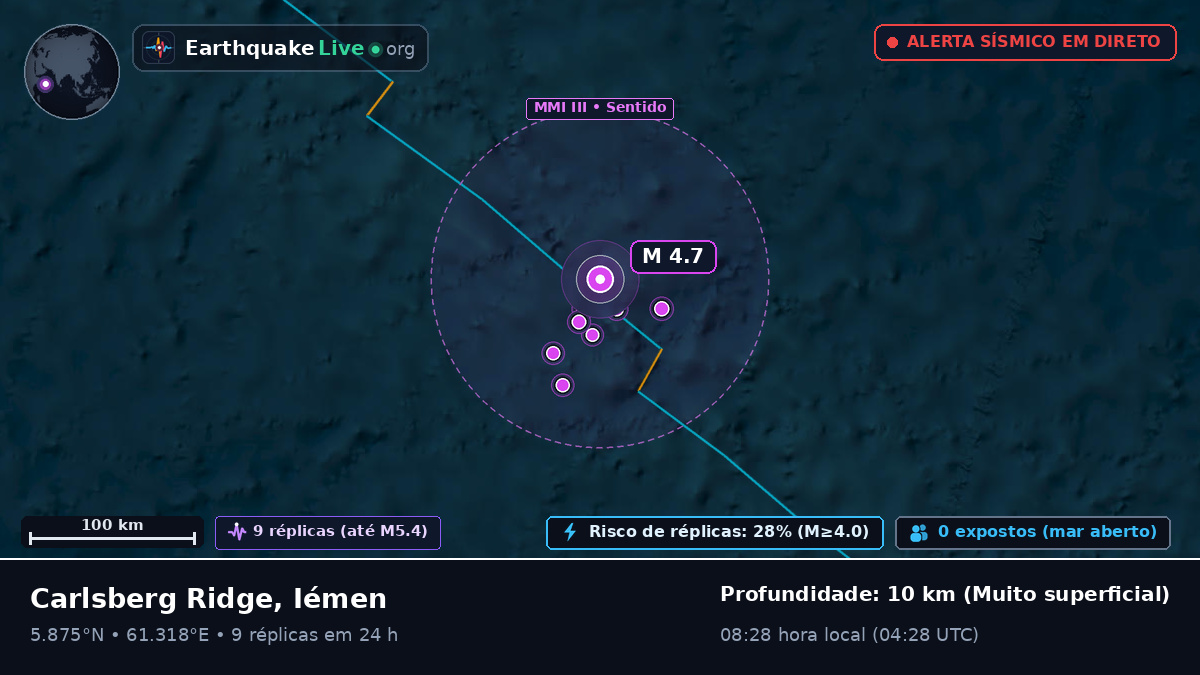 Oceano Índico (Iémen)