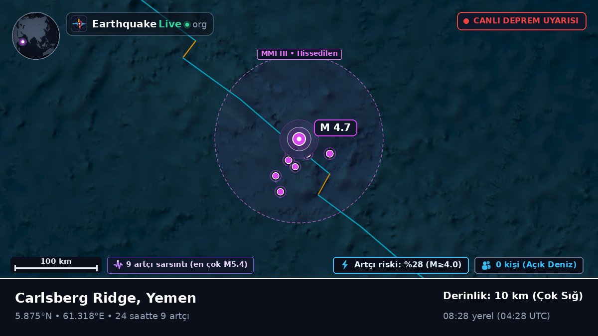 Hint Okyanusu (Yemen)