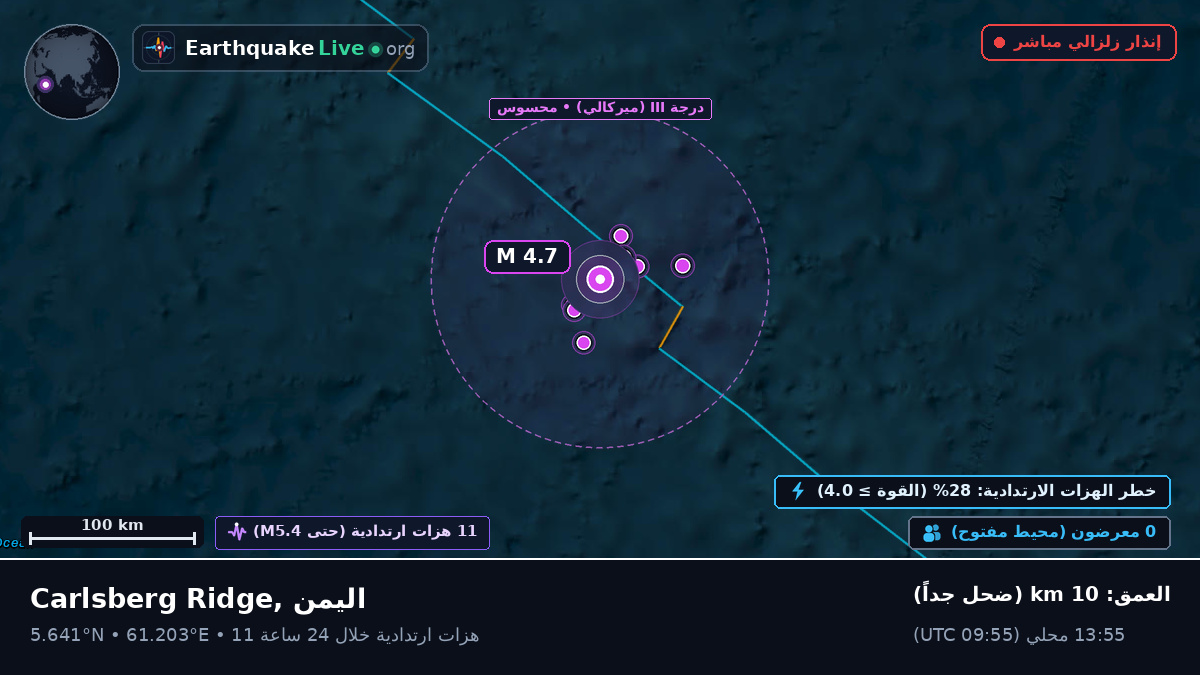 المحيط الهندي (اليمن)