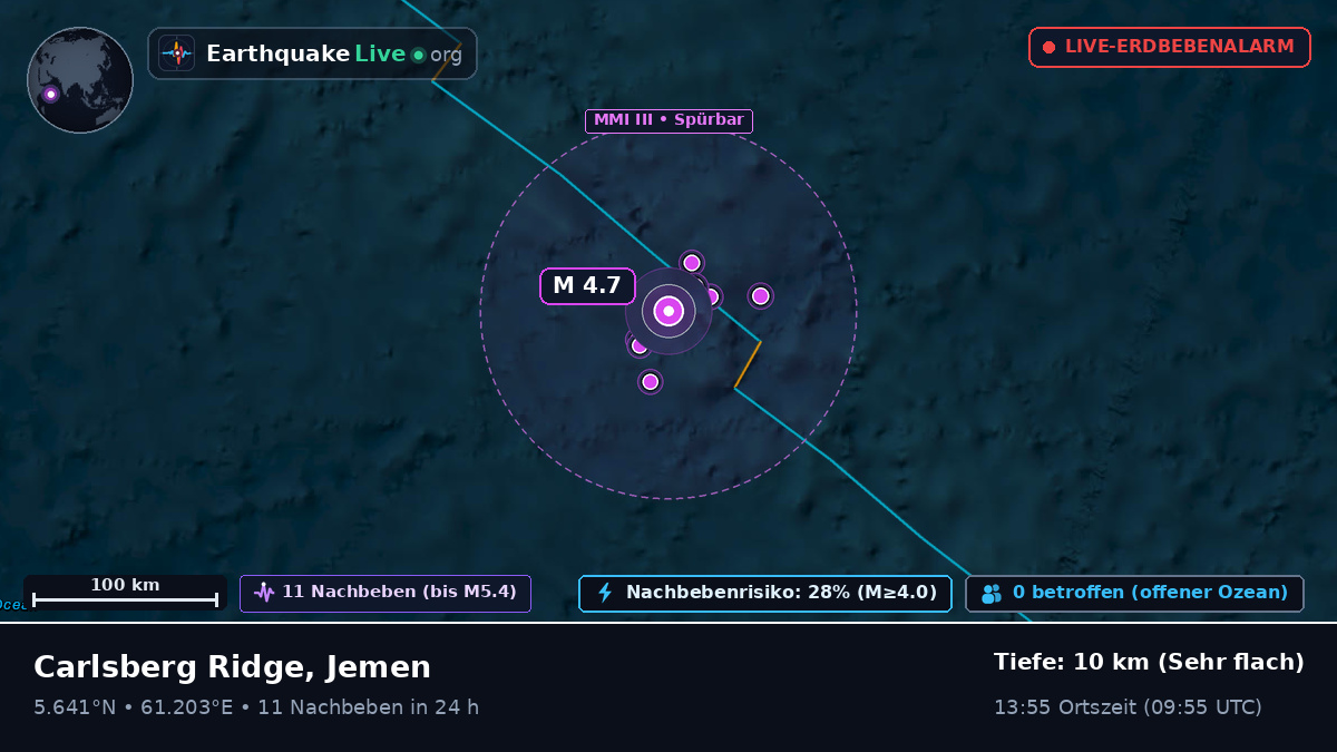 Indischer Ozean (Jemen)