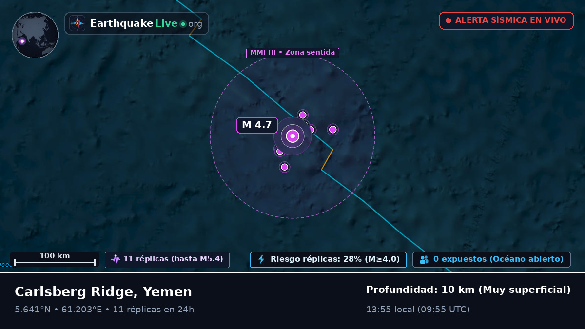 Océano Índico (Yemen)