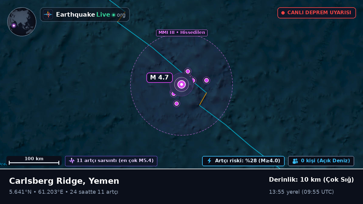 Hint Okyanusu (Yemen)