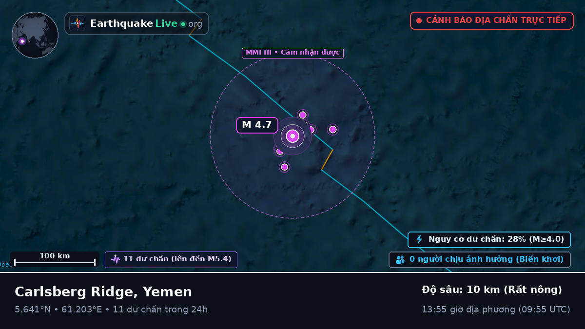 Ấn Độ Dương (Yemen)