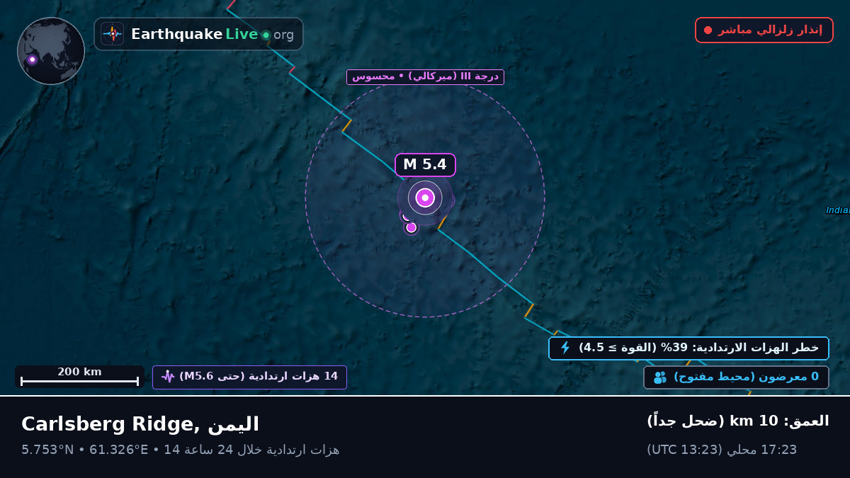 المحيط الهندي (اليمن)
