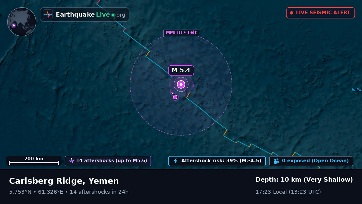 Indian Ocean (Yemen)