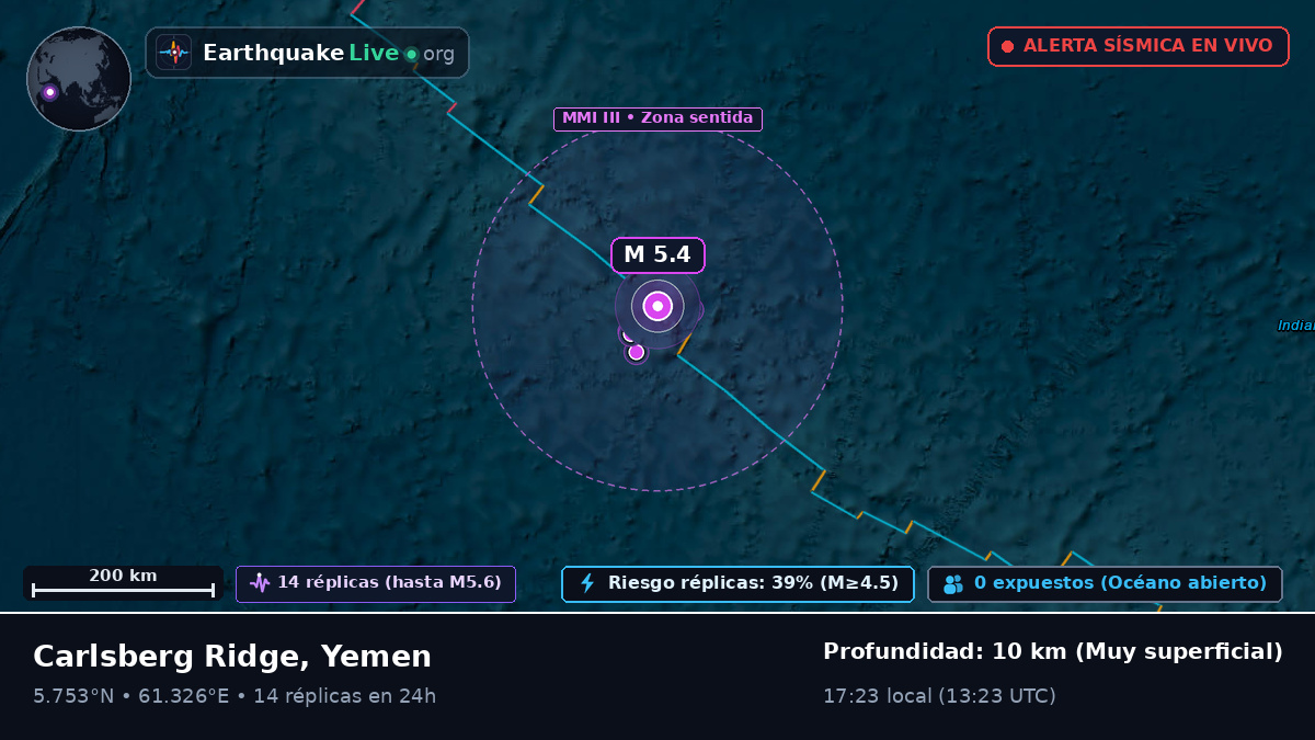 Océano Índico (Yemen)