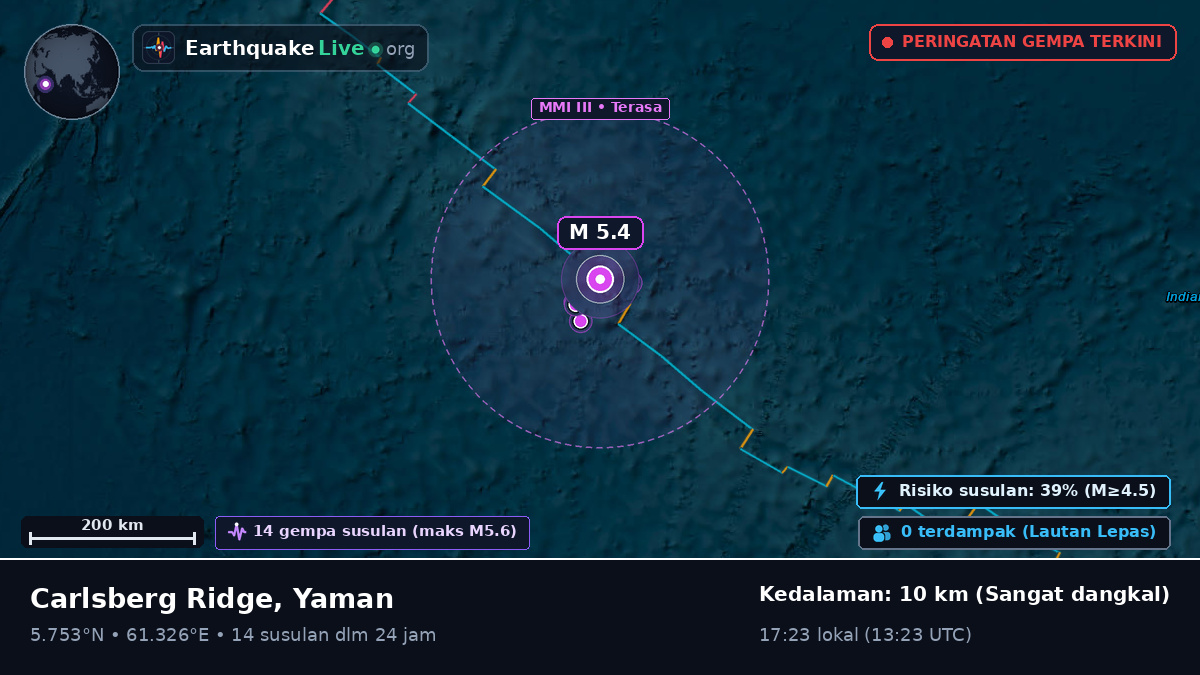 Samudra Hindia (Yaman)