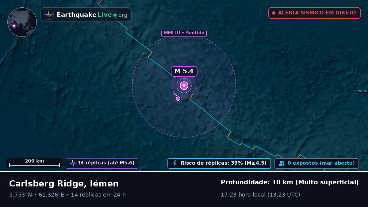 Oceano Índico (Iémen)