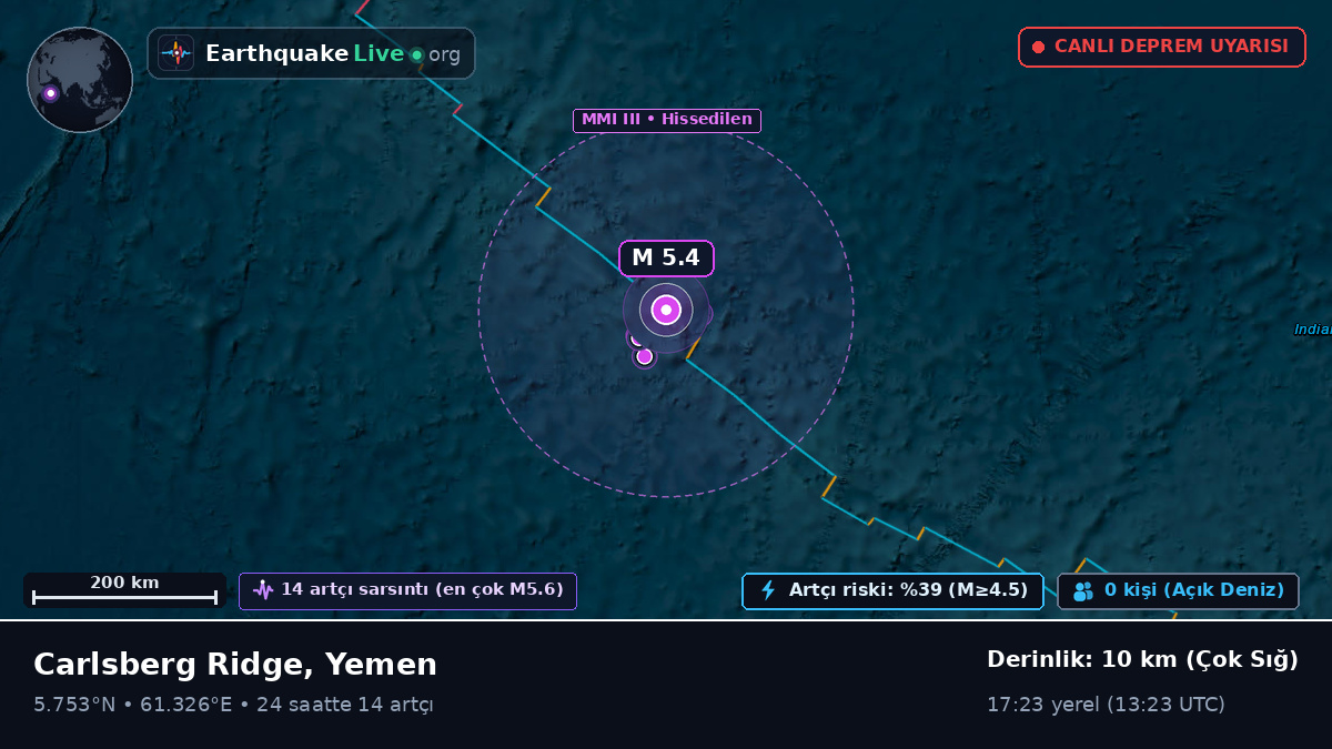 Hint Okyanusu (Yemen)