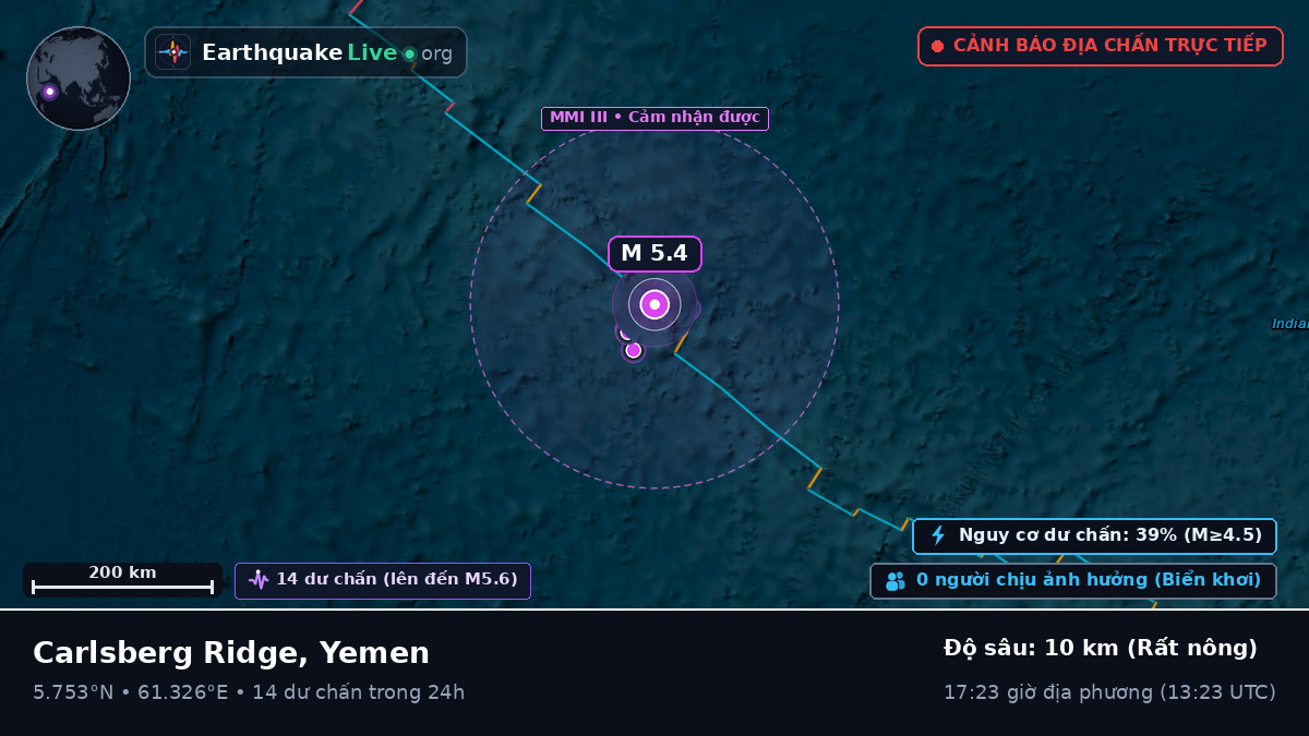 Ấn Độ Dương (Yemen)