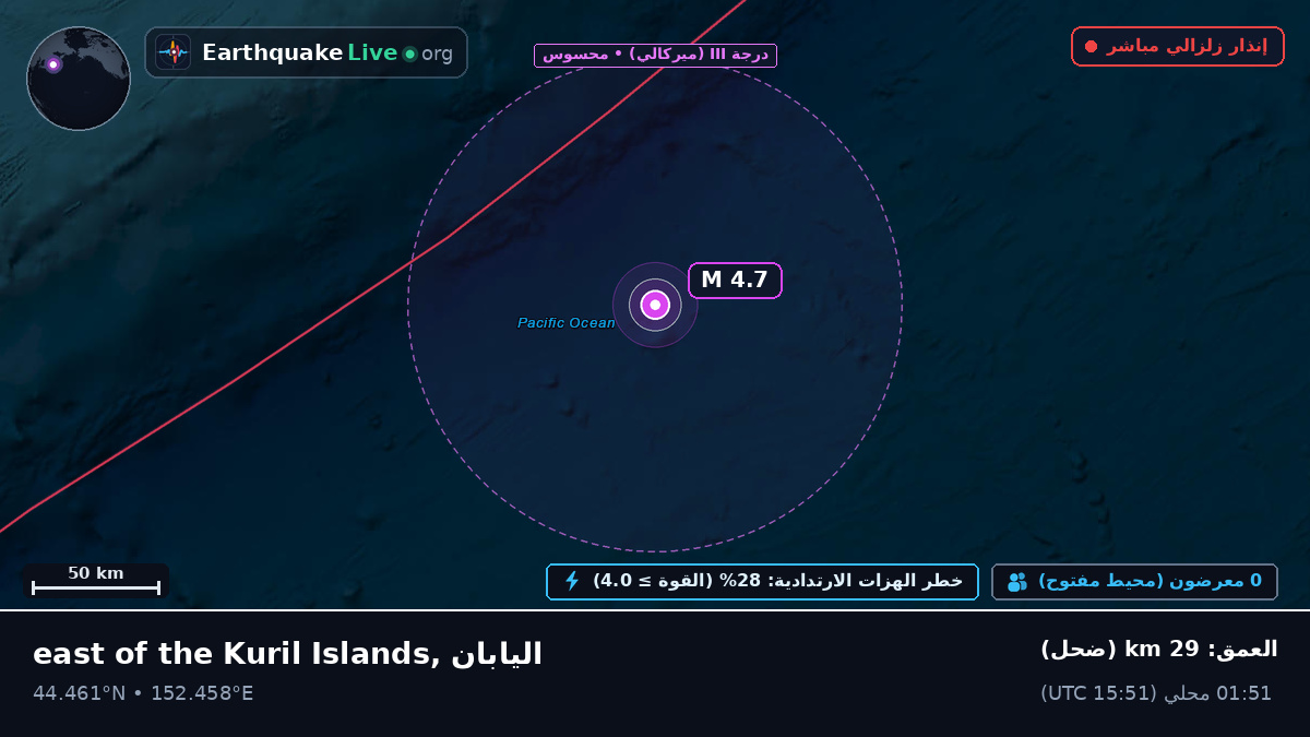 شمال المحيط الهادئ (اليابان)