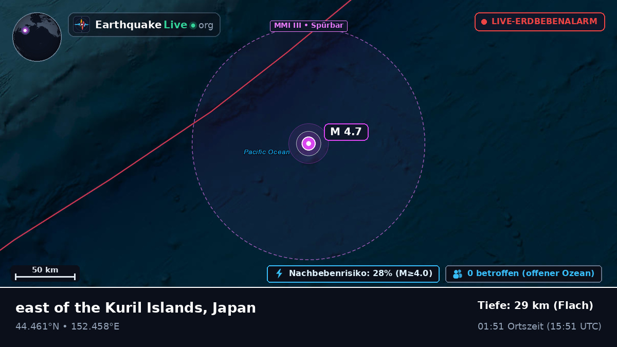 Nordpazifik (Japan)