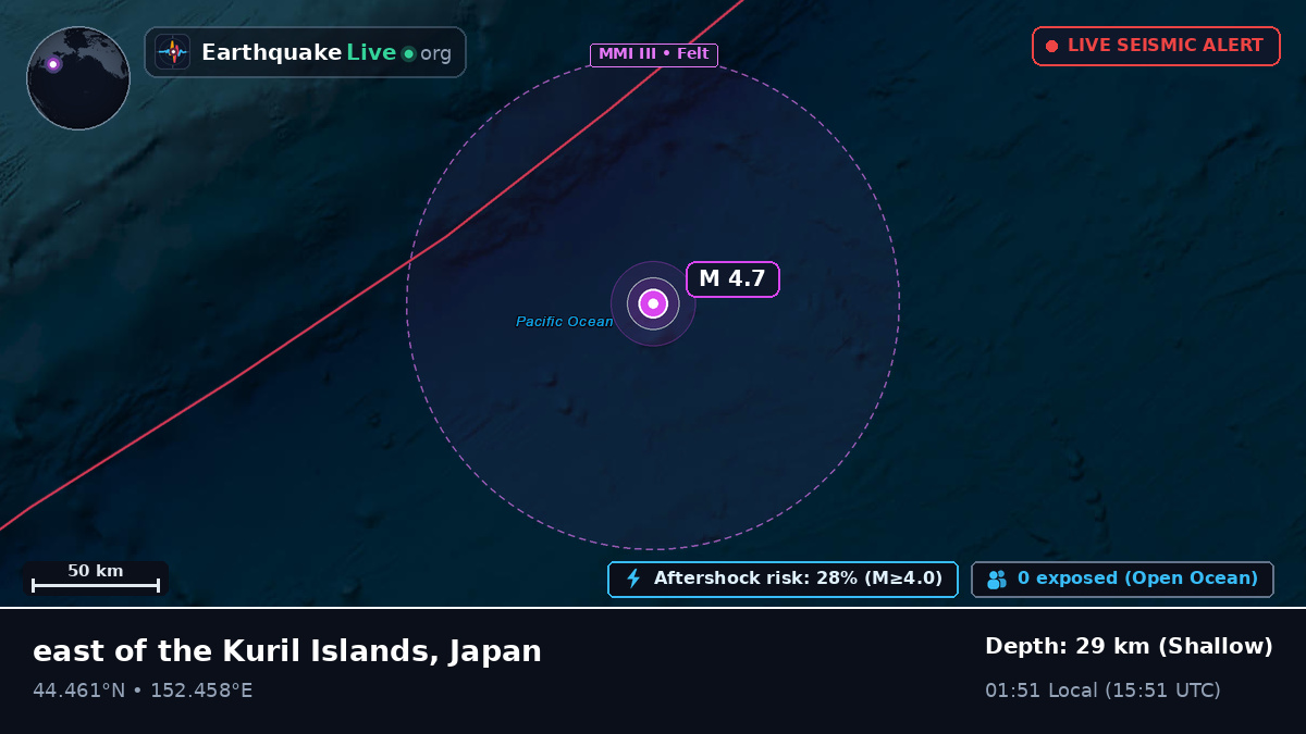 North Pacific Ocean (Japan)